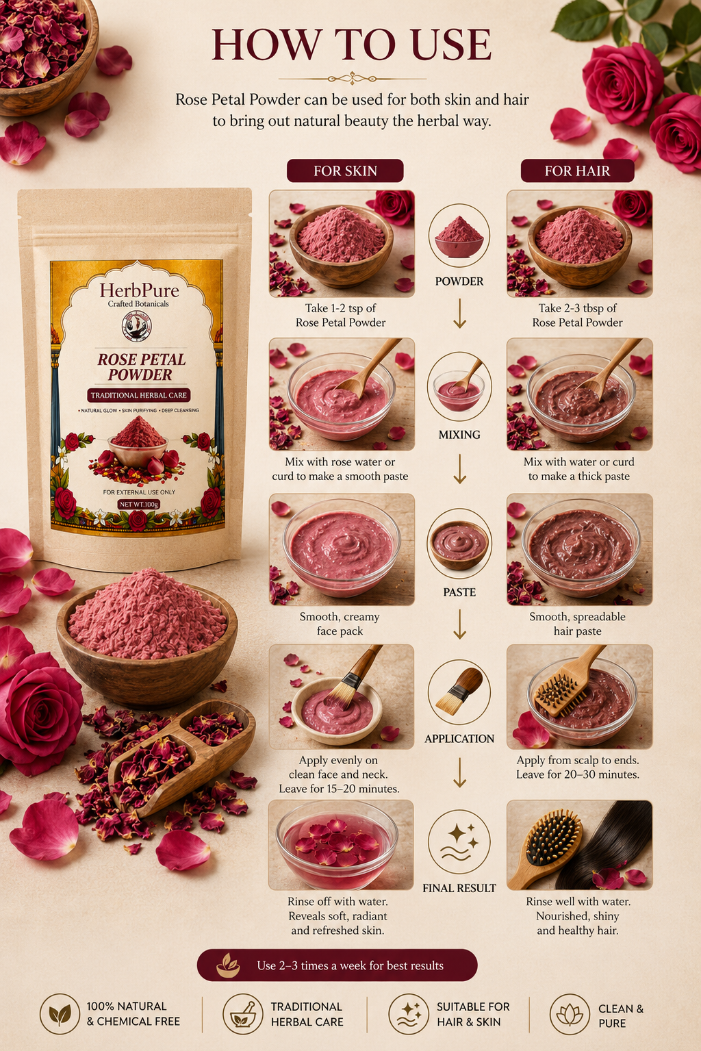 HerbPure Rose Petal Powder – 100% Pure & Natural